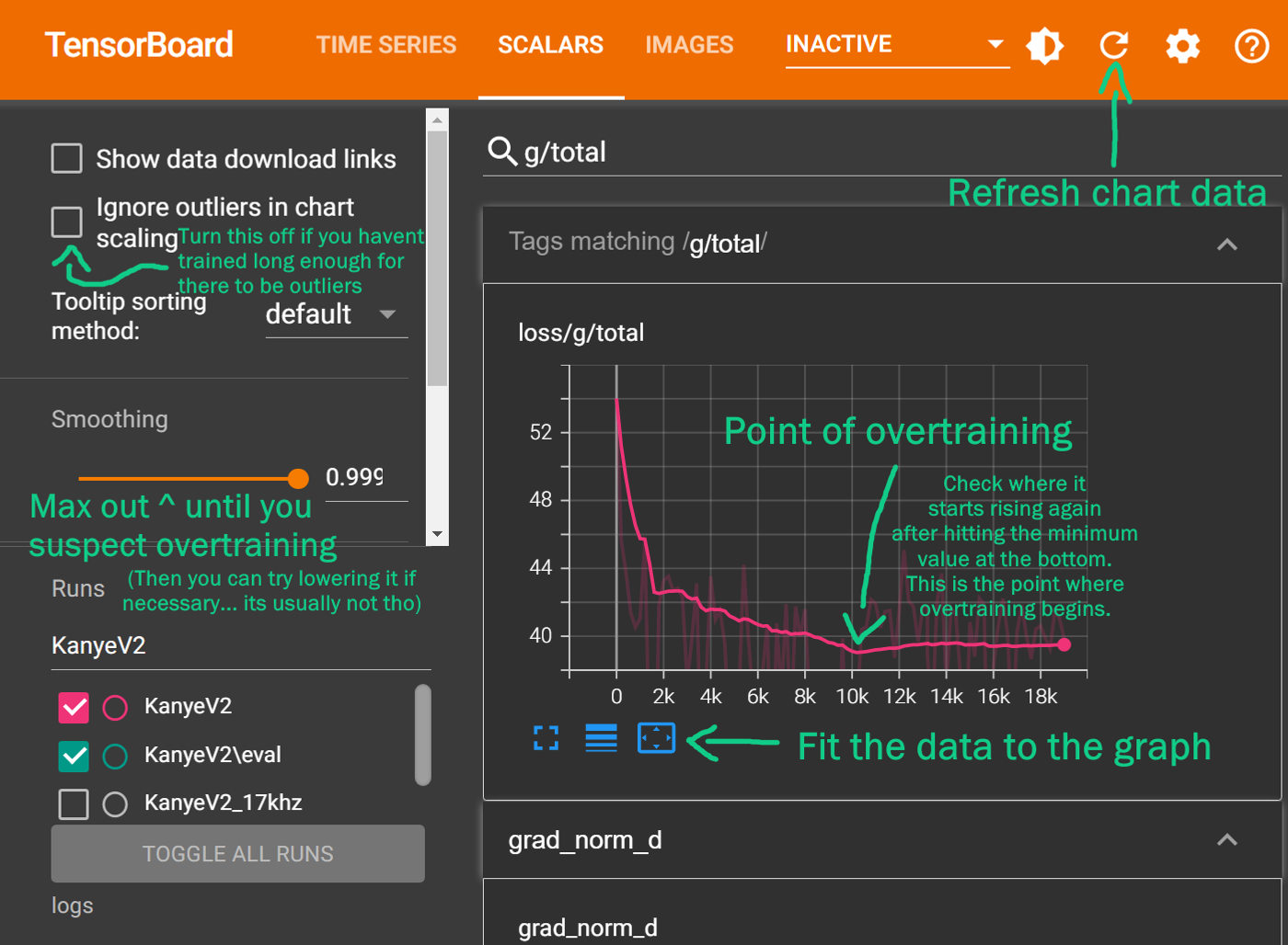 A screenshot of the TensorBoard interface, showing the 'g/total' graph in the 'Scalars' tab.
